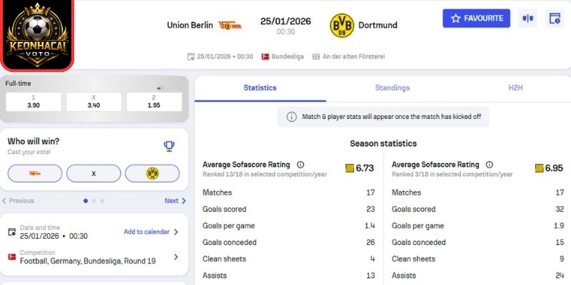Kèo châu Á trận Union Berlin vs Borussia Dortmund (00:30 25/01 | Bundesliga)