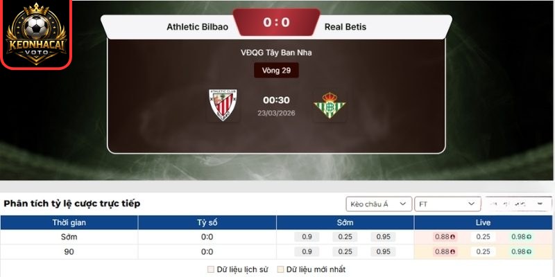 Kèo châu Á trận Athletic Bilbao vs Real Betis (00:30 ngày 23/03, La Liga)