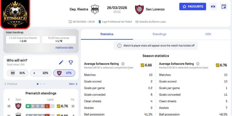 Kèo châu Á trận Deportivo Riestra vs San Lorenzo (05:00 ngày 26/03, VĐQG Argentina)