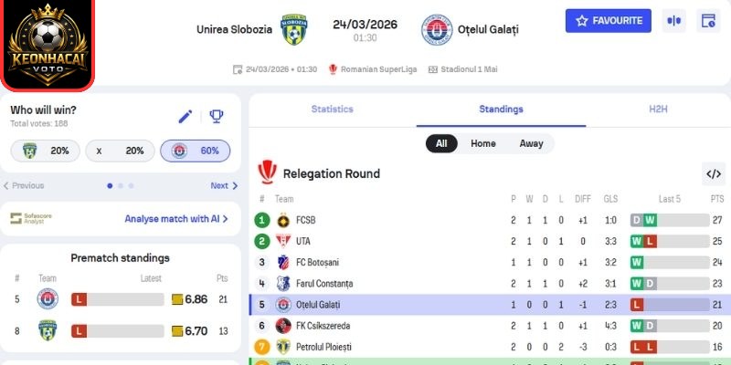 Soi kèo trận FC Unirea 2004 Slobozia vs FC Otelul Galati (01:30 ngày 24/03, VĐQG Romania) 2 Kèo châu Á trận FC Unirea 2004 Slobozia vs FC Otelul Galati (01:30 ngày 24/03)