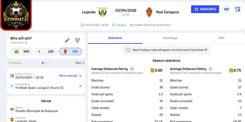 Kèo châu Á trận Leganes vs Zaragoza (22:00 ngày 01/04, Hạng 2 Tây Ban Nha)
