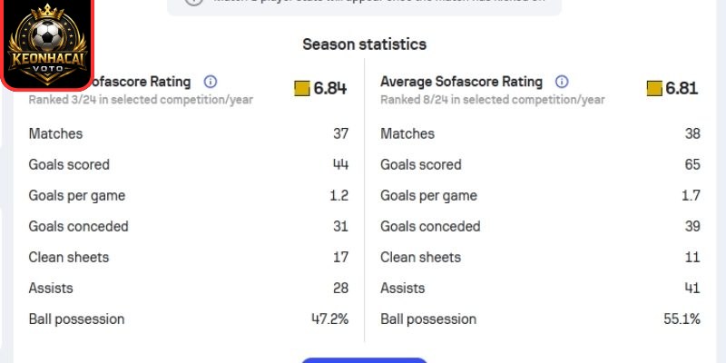Phong độ Oldham Athletic AFC