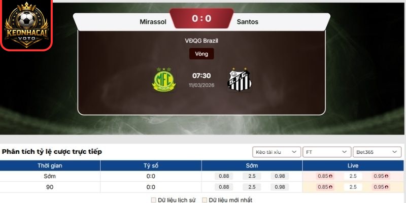Kèo tài xỉu trận Mirassol FC vs Santos (07:30 ngày 11/03, VĐQG Brazil)