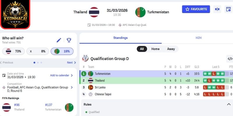 Kèo châu Á trận Thái Lan vs Turkmenistan (19:30 ngày 31/03, Vòng loại Asian Cup 2027)