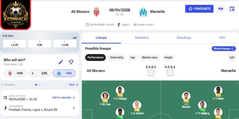 Kèo châu Á trận Monaco vs Olympique Marseille (01:45 ngày 06/04, Ligue 1)