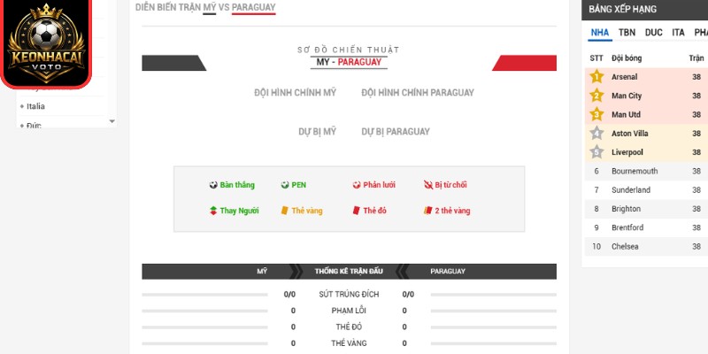 Soi Kèo Mỹ Vs Paraguay 08:00 Ngày 13/06 (Bảng D - World Cup) 3 Thông tin lực lượng trận Mỹ vs Paraguay 08:00 ngày 13/06 (Bảng D - World Cup)