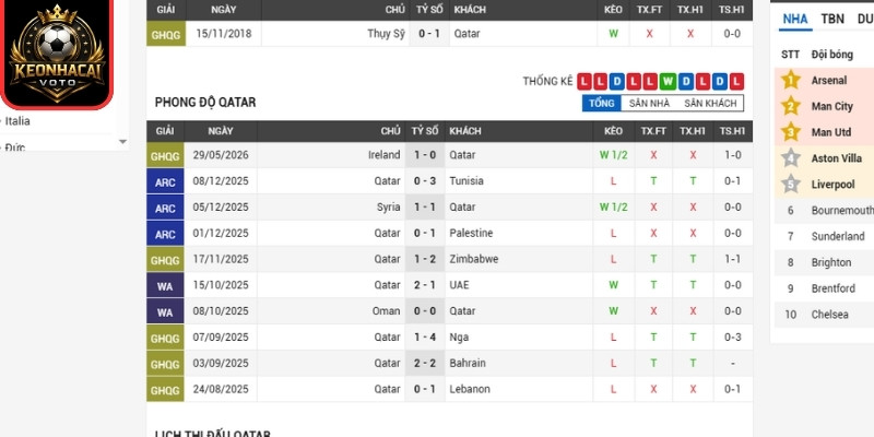 Soi Kèo Qatar Vs Thụy Sĩ 02:00 Ngày 14/06 (Bảng B - World Cup) 1 Phong độ Qatar mới nhất