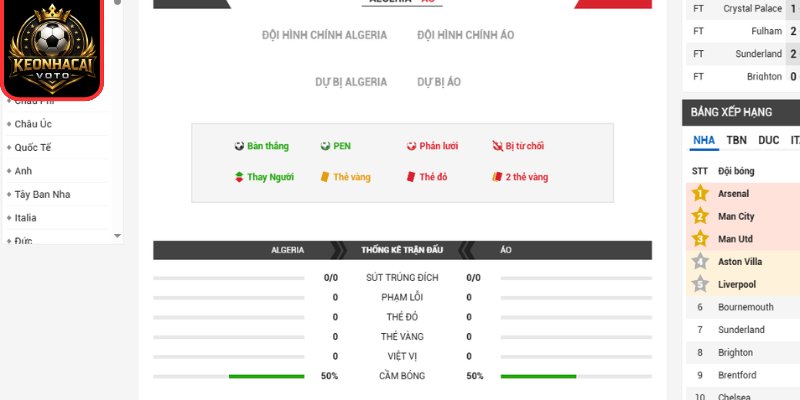 Soi kèo Algeria vs Áo 09:00 ngày 28/06 (Bảng J - World Cup) 3 Thông tin lực lượng trận Algeria vs Áo 09:00 ngày 28/06 (Bảng J - World Cup)