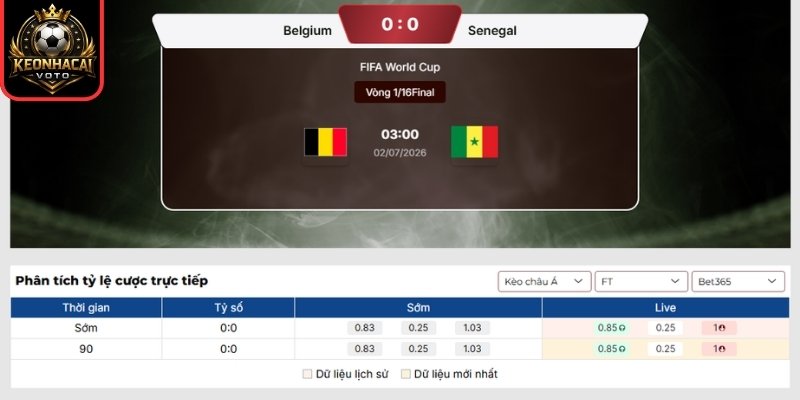 Soi kèo Bỉ vs Senegal 03:00 ngày 02/07 (Vòng 32 - World Cup) 2 Kèo châu Á trận Bỉ vs Senegal 03:00 ngày 02/07 (Vòng 32 - World Cup)
