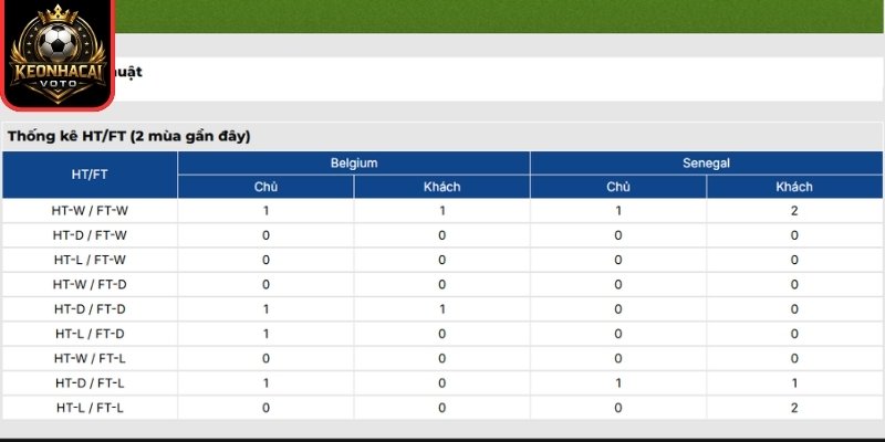 Soi kèo Bỉ vs Senegal 03:00 ngày 02/07 (Vòng 32 - World Cup) 3 Thông tin lực lượng trận Bỉ vs Senegal 03:00 ngày 02/07 (Vòng 32 - World Cup)