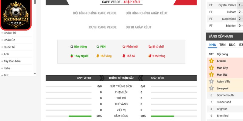 Thông tin lực lượng Cape Verde vs Saudi Arabia 07:00 ngày 27/06 (Bảng H - World Cup)