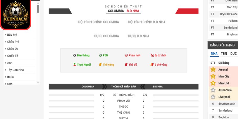Thông tin lực lượng trận Colombia vs Bồ Đào Nha 06:30 ngày 28/06 (Bảng K - World Cup)