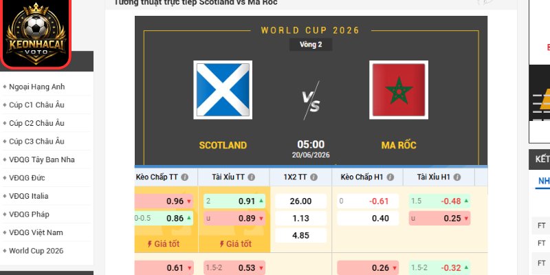 Kèo châu Âu trận Scotland vs Ma Rốc 05:00 ngày 20/06 (Bảng C - World Cup)